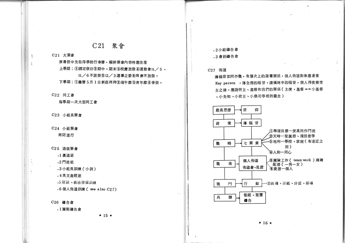 團契聚會與佈道分類